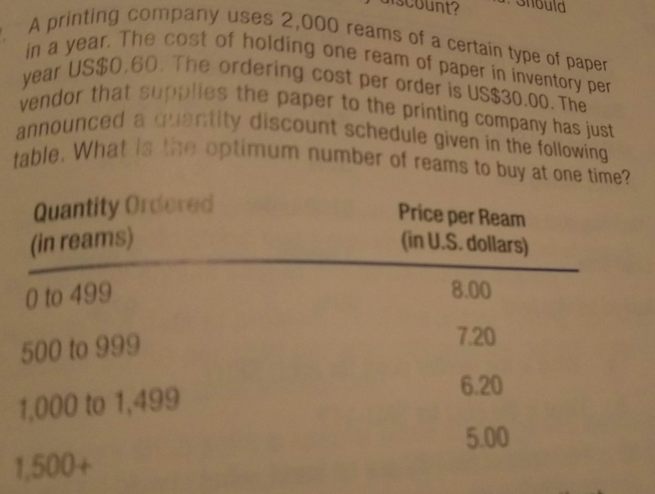 ream of paper cost