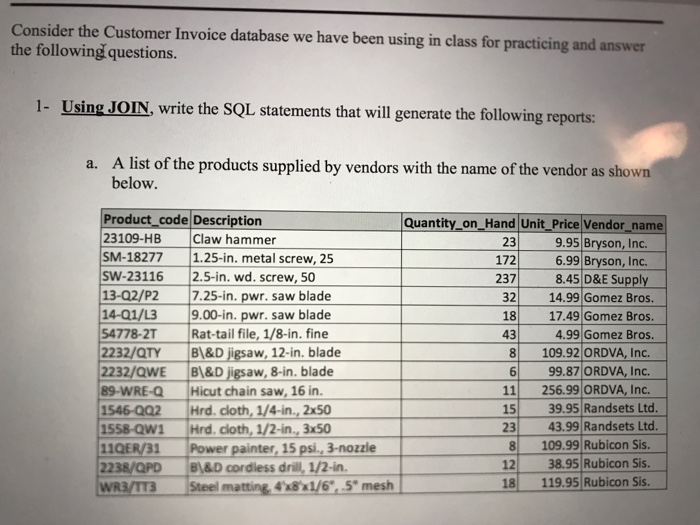 Consider the Customer Invoice database we have been using in class for practicing and answer the following questions 1- Using JOIN, write the SQL statements that will generate the following reports: A list of the products supplied by vendors with the name of the vendor as sho a. below. Product code Description 23109-HB Claw hammer SM-18277 1.25-in. metal screw, 25 SW-23116 2.5-in. wd. screw, 50 13-02/P2 7.25-in. pwr. saw blade 14-01/139.00-in. pwr. saw blade 54778-2T Rat-tail file, 1/8-in. fine 2232/QTY B&D jigsaw, 12-in. blade 223 Quantity on Hand Unit Price Vendor name 23 9.95 Bryson, Inc. 6.99 Bryson, Inc. 237 8.45 D&E Supply 32 14.99 Gomez Bros. 18 17.49 Gomez Bros. 4.99 Gomez Bros. 8 109.92 ORDVA, Inc. 6 99.87 ORDVA, Inc. 11 256.99 ORDVA, Inc. 172 43 2/QWE B&D jigsaw, 8-in.blade 89-WRE-Q Hicut chain saw, 16 in. 1546-002 Hrd. cloth, 1/4-in, 2x50 1558-awl Mrd. doth, 1/2-in, 3x50 11QER/91 |Power 2238/QPD B&D cordless drill, 1/2-in WR3/TT3 Steel matting, 4x81/6 5 mesh 15 39.95 Randsets Ltd. 23 43.99 Randsets Ltd 8 109.99 Rubicon Sis. 12 38.95 Rubicon Sis r painter, 15 psi, 3-nozzle 18 119.95 Rubicon Sis