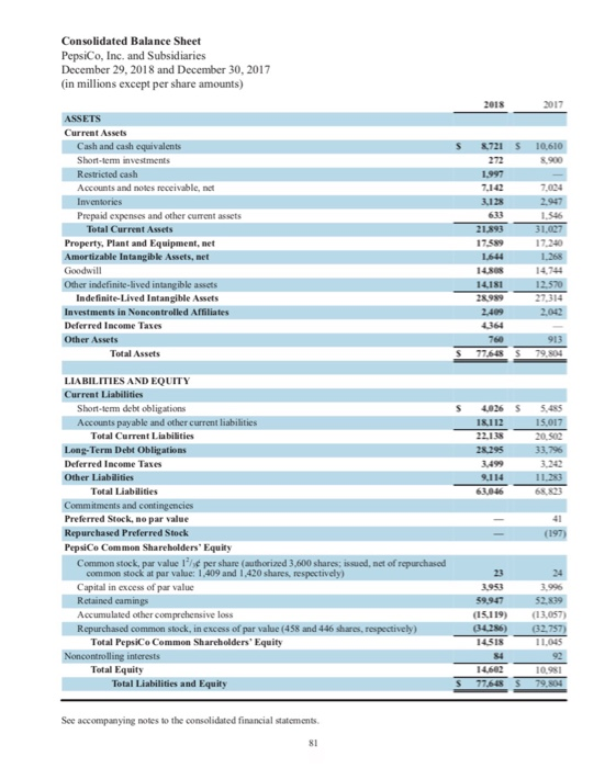 according to the 2018 income statement of pepsico chegg com free profit and loss template for small business