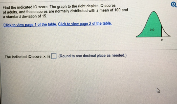 Find The Indicated Iq Score The Graph To The Right Chegg 