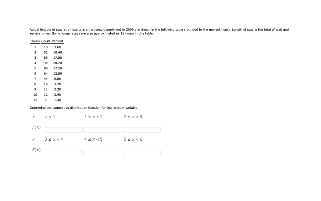 Actual Lengths Of Stay At A Hospital S Emergency Chegg 