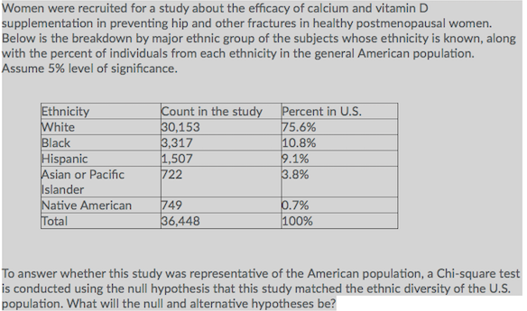 Solved Women Were Recruited For A Study About The Efficac