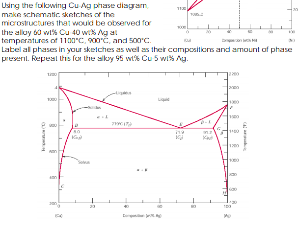 Solved Using The Following Cu Ag Phase Diagram Make Chegg Com