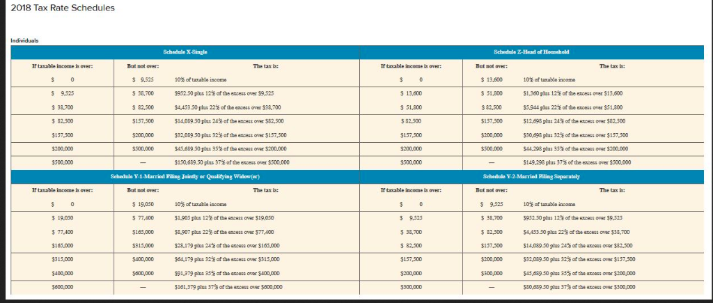 2018 tax rate schedules schedule x-single schodule zhead of homaehold ir tarable income is over but not over: the tax i if ta