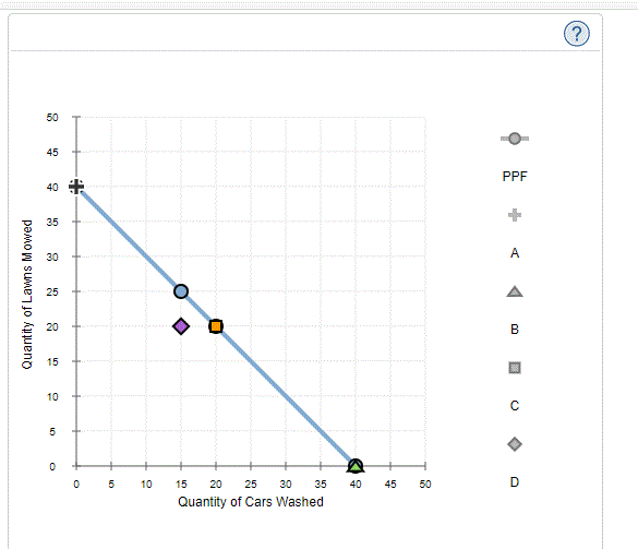 Need Help With The Graph Thank You An Chegg 