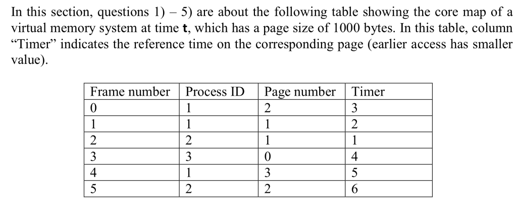 In this section, questions 1) 5) are about the following table showing the core map ofa virtual memory system at time t, whic