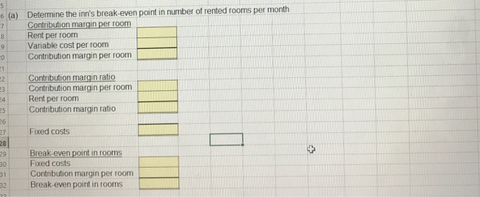 Solved Compute Break Even Point The Abc Inn Is Trying To