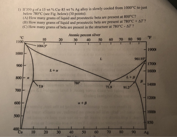 Solved 1 If 350 G Of A 15 Wt Cu 85 Wt Ag Alloy Is Sl Chegg Com