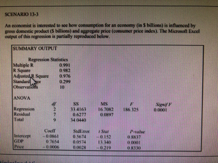 Solved 1 The P Value For The Regression Model As A Whole