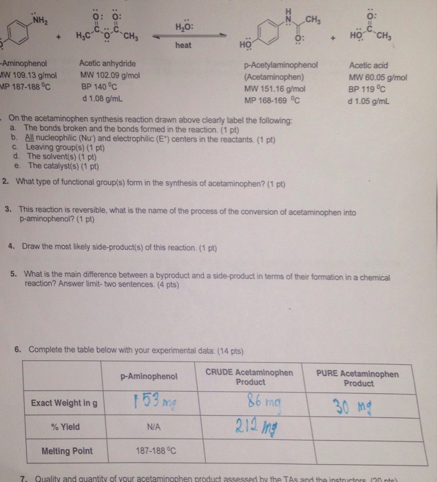 Solved Melting Points Of Both Crude And Pure Acetaminophe Chegg Com