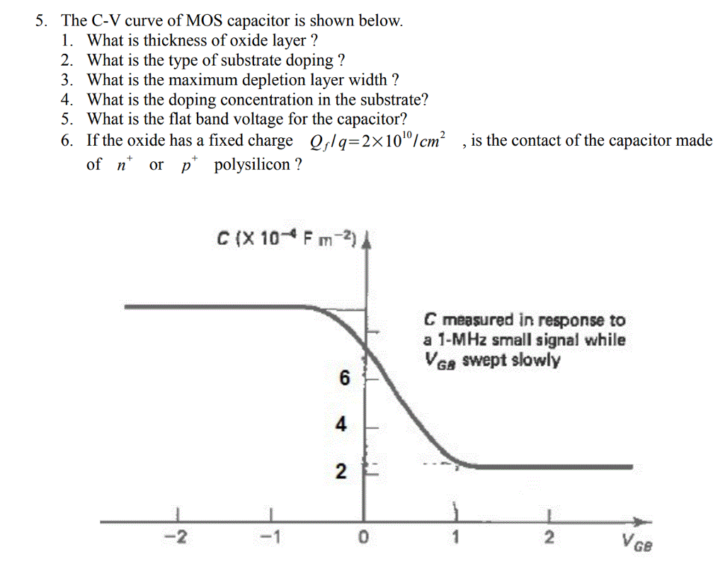 Solved The C V Curve Of Mos Capacitor Is Shown Below 1 Chegg Com