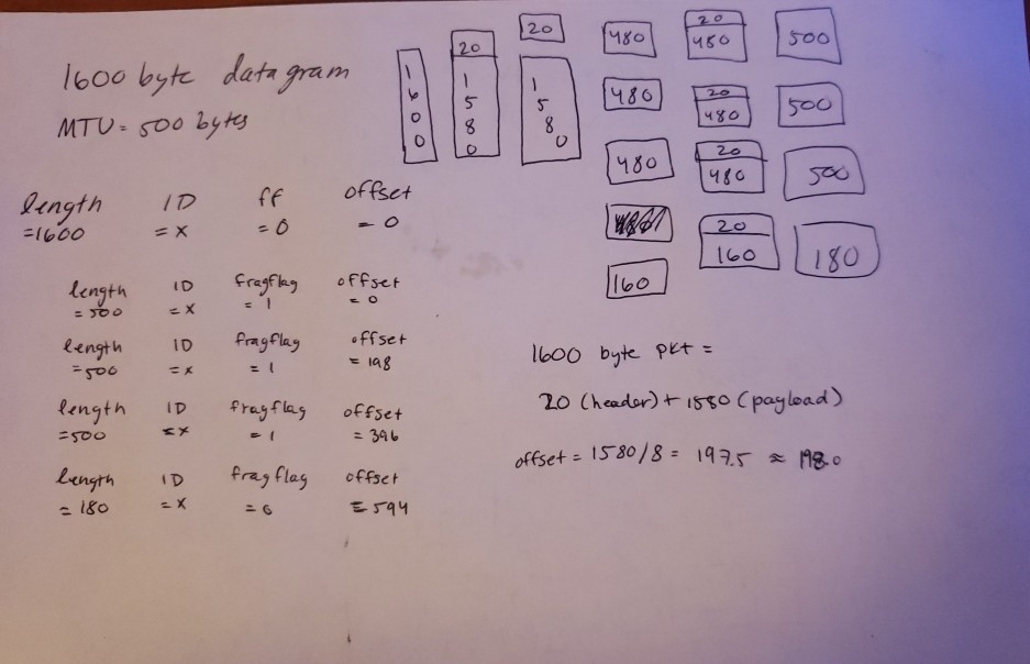2130 5oo boo byte data gpram 80 VingthID ff offset =x length ID Fra Rength 1D Frgla ffset length D re offset Fragfk offse loo