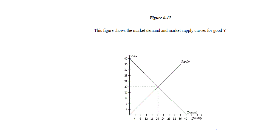Solved Figure 6 17 This Figure Shows The Market Demand And Chegg Com Solved Figure 6 17 This Figure Shows The Market Demand And Chegg Com
