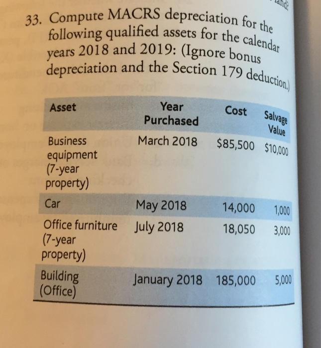 Solved 33 Compute Macrs Deprec Following Qualified Assets Chegg Com