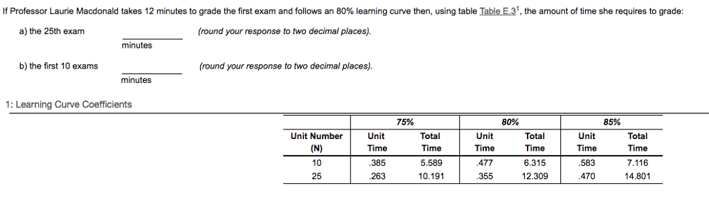 If Professor Laurie Macdonald takes 12 minutes to grade the first exam and follows an 80% learning curve then, using table Table E.31, the amount of time she requires to grade a) the 25th exam (round your response to two decimal places). minutes b) the first 10 exams (round your response to two decimal places). minutes 1: Learning Curve Coefficients 75% 80% 85% Unit Time 385 263 Total Time 5.589 10.191 Total Time 6.315 12.309 Unit Number Unit Time 477 355 Unit Time 583 470 Total Time 7.116 14.801 10 25