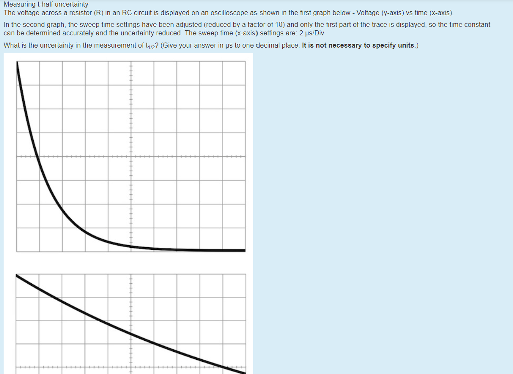 Solved Measuring T The Voltage Across A Resistor R In A Chegg Com