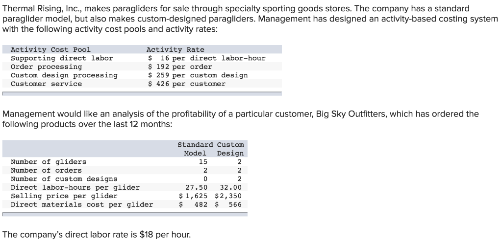 Thermal Rising, Inc., makes paragliders for sale through specialty sporting goods stores. The company has a standard paraglid