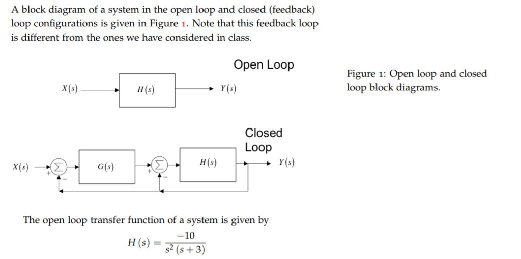 Solved A Block Diagram Of A System In The Open Loop And Chegg Com