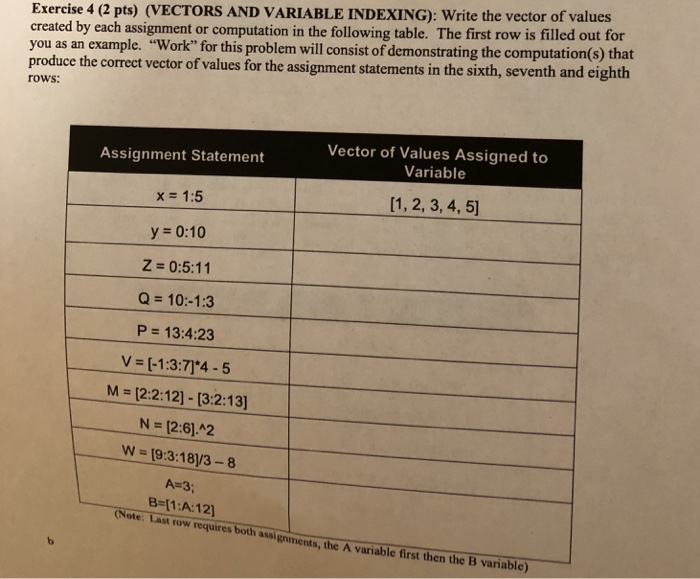 created by each assignment or computation in the following table. The first row is filled out for you as an example. Work for this problem will consist of demonstrating the computation(8) that Exercise 4 (2 pts) (VECTORS AND VARIABLE INDEXING): Write the vector of values produce the correct vector of v rows: alues for the assignment statements in the sixth, seventh and eighth Vector of Values Assigned to Variable Assignment Statement x = 1:5 y 0:10 Z = 0:5:11 Q = 10:-1:3 P= 13:4:23 V[-1:3:7)4-5 M-12:2:121-13:2:13] N-[26].2 w = [93:181/3-8 A-3 B-1 :A:12] e: Last t Note: row requires bo th assi gnments, the A variable first then the B variable)
