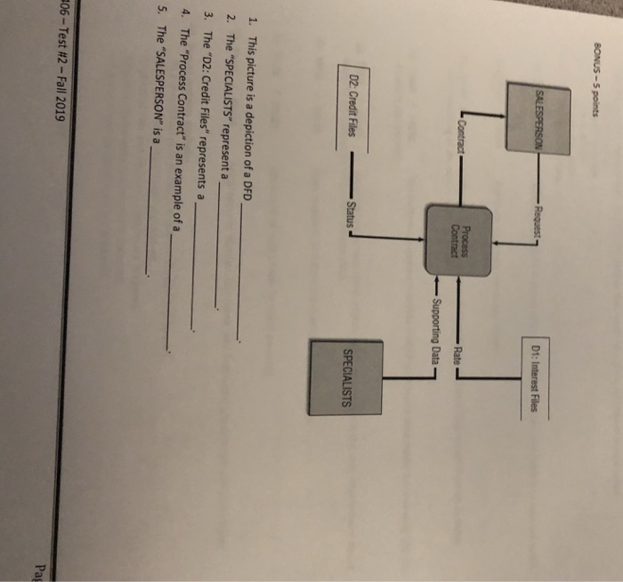 BONUS-5 points Request Rate Contract Status」 SPECIALISTS 02 Credit Files 1. This picture is a depiction of a DFD 2. The SPEC