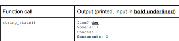 Function call Item? dog Vowels: 1 Spaces: 0 Consonants: 2 string stats