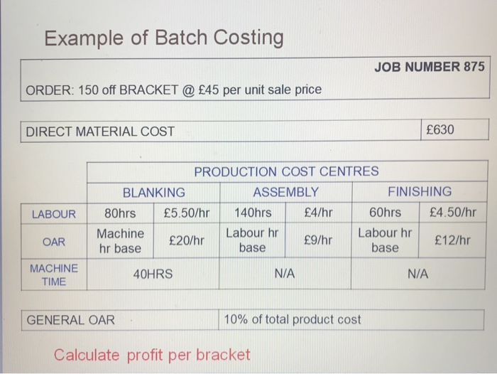 Solved Example Of Batch Costing Job Number 875 Order 150 Example Of Batch Costing Job Number 875 Order 150 Off Bracket 45 Per