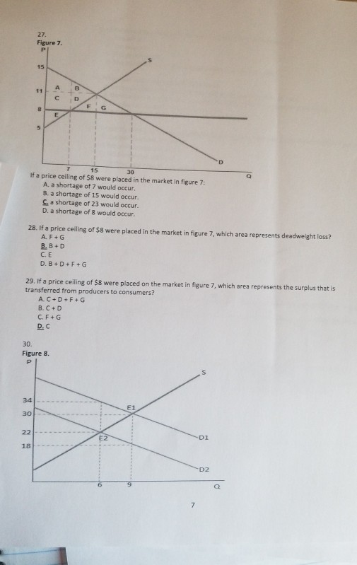 Solved 27 Figure 7 P 15 A 11 C G E 15 30 If A Price Cei