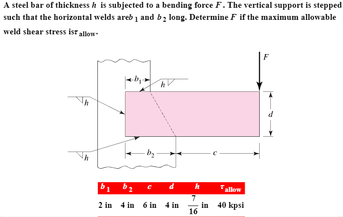 Solved A Steel Bar Of Thickness H Is Subjected To A Bendi Chegg Com