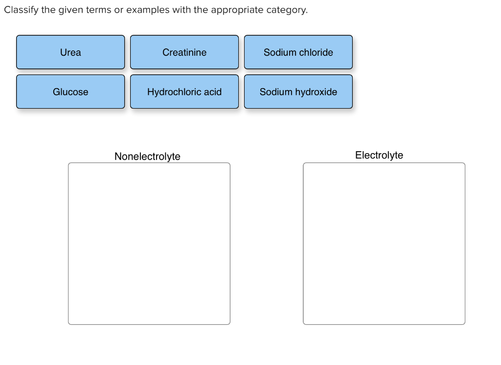 Solved Classify The Given Terms Or Examples With The Appr
