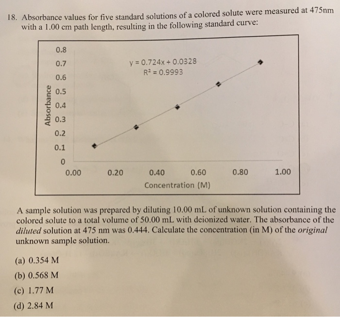 Solved 18 Absorbance Values For Five Standard Solutions Of Chegg Com