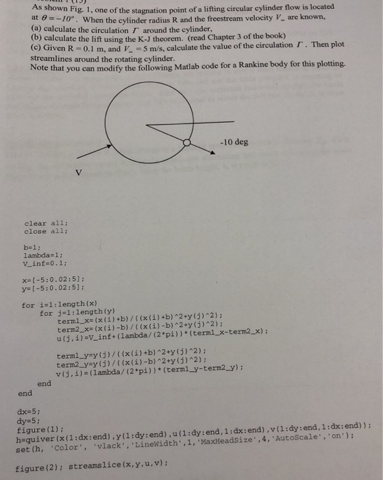 Solved A Fig 1 One Of The Stagnation Point Of A Lifting Chegg Com