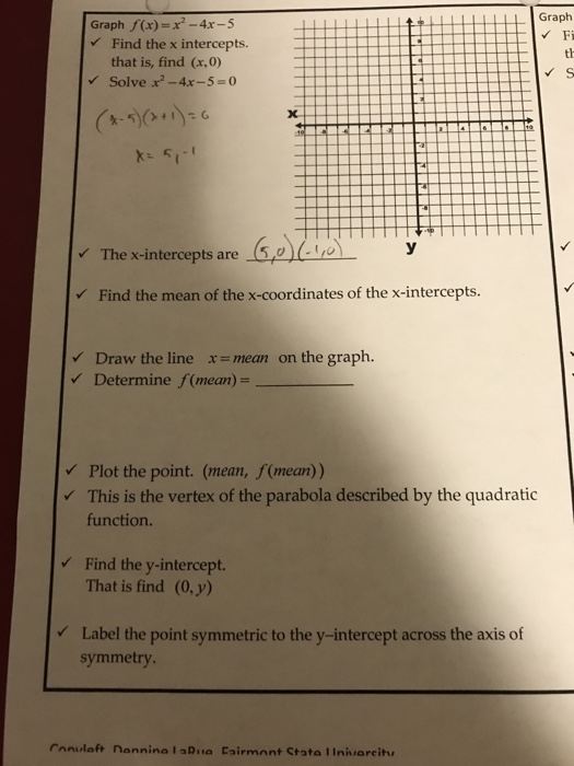 Graph F X X 2 4x 5 Find The X Intercepts Chegg Com