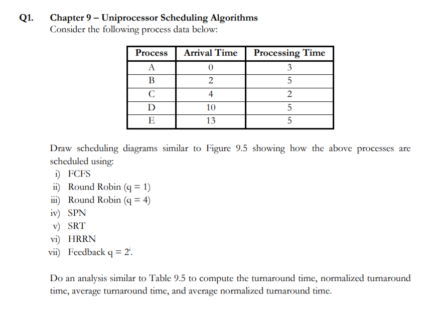 Q1. Chapter 9 - Uniprocessor Scheduling Algorithms Consider the following process data below: Process |Arrival TimeProcessin