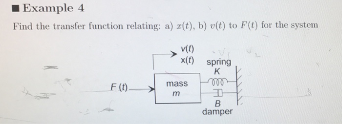 Solved Example 4 Find The Transfer Function Relating A Chegg Com