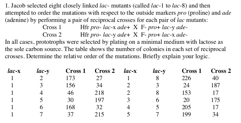 1. Jacob selected eight closely linked lac- mutants (called lac-1 to lac-8) and then attempted to order the mutations with respect to the outside markers pro (proline) and ade (adenine) by performing a pair of reciprocal crosses for each pair of lac mutants: Cross 1 Cross 2 Hfr pro- lac-x ade+ X F- pro+ lac-y ade- Hfr pro- lac-y ade+ X F- pro+ lac-x ade- In all cases, prototrophs were selected by plating on a minimal medium with lactose as the sole carbon source. The table shows the number of colonies in each set of reciprocal crosses. Determine the relative order of the mutations. Briefly explain your logic. Cross 1 173 156 46 30 168 37 Cross 2 27 34. 218 197 32 lac-X Cross 1 226 24 Cross 2 40 187 17 lac-x lac-y lac-y 4 20 205 17 34 4