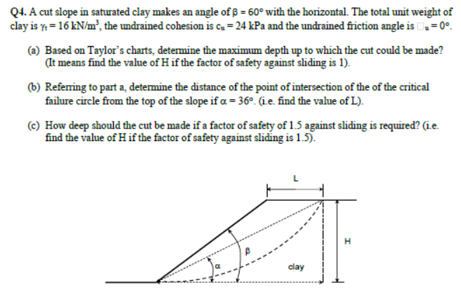 Solved Q4 A Cut Slope In Saturated Clay Makes An Angle O Chegg Com