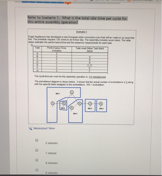 Refer to Scenario 1. What is the total idle time per cycle for this entire assembly operation? Scenario 1 Engel Appliances has developed a new European-style convection oven that will be made on an assembly line. The schedule requires 120 ovens in an 8-hour day. The assembly includes seven tasks. The table below indicates the performance time and the sequence requirements for each task Task Performance Time Task must follow Task listed below The cycle time per oven for this assembly operation is 40 minutesloven The precedence diagram is shown below. It shows that the actual number of workstations is 5 along with the specific tasks assigned to the workstations WS workstation W5 4 WS 5 WS 3 Minimized View 2 minutes 1 minute 4 minutes 0 minutes