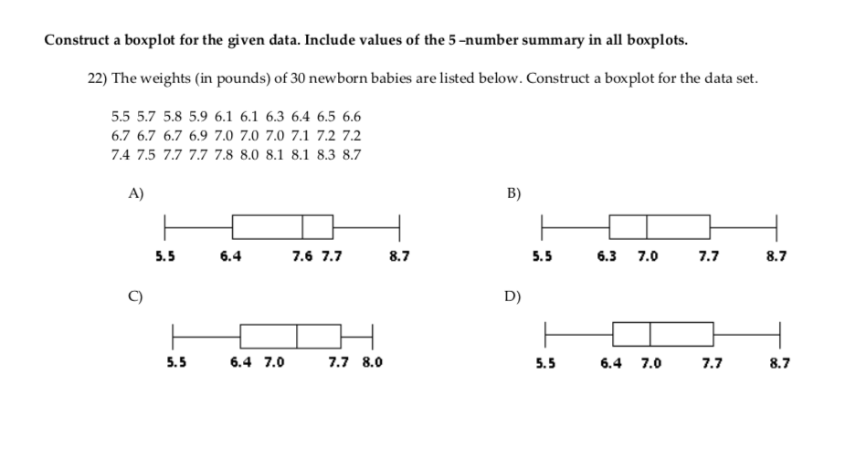 Construct A Boxplot For The Given Data Include Chegg Com