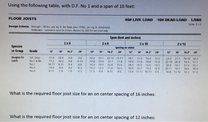 Solved Using The Following Table With D F No 1 And A Sp Chegg Com