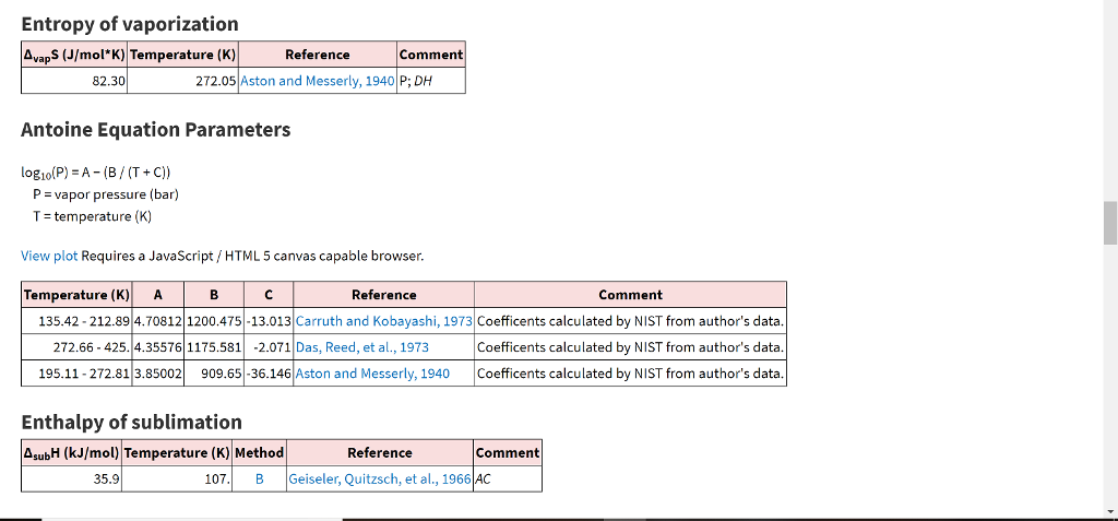 Solved 1. The NIST databases give the Antonie equation of