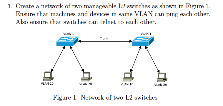1. Create a network of two manageable L2 switches as shown in Figure 1. Ensure that machines and devices in same VLAN can pin