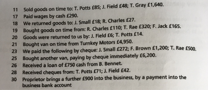 11 sold goods on time to: t. potts £85; j. field £48; t. gray £1,640. 17 paid wages by cash £290. 18 we returned goods to: j. small £18; r. charles £27. 19 bought goods on time from: r. charles £110, t. rae £320; f. jack £165. 20 goods were returned to us by: j. field £6; t. potts £14. 21 bought van on time from turnkey motors £4,950. 23 we paid the following by cheque: j. small £272; f. brown £1,200; t. rae e500. 25 bought another van, paying by cheque immediately £6,200. 26 received a loan of e750 cash from b. bennet. 28 received cheques from: t. potts £71;j. field £42. 30 proprietor brings a further £900 into the business, by a payment into the business bank account