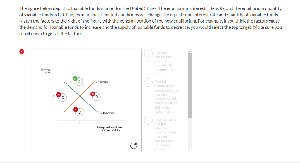 Solved: The Figure Below Depicts A Loanable Funds Market F... | Chegg.com
