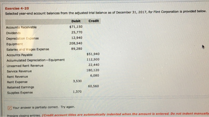 Exercise 4-20 selected year-end account balances from the adjusted trial balance as of december 31, 2017, for flint corporation is provided below. debit credit $71,150 25,770 12,940 208,540 89,280 accounts receivable dividends depreclation expense equipment salaries and wages expense accounts payable accumulated depreciation-equipment unearned rent revenue service revenue rent revenue rent expense retained earnings supplies expense $51,940 112,500 22,440 180,120 6,080 3,530 60,560 1,370 [2] your answer is partially correct. try again. prenare closina entries. (credit account tides are automatically indented when the amount is entered, do not indent manually