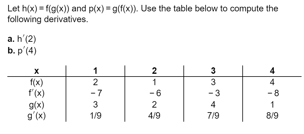 Solved Let H X F G X And P X G F X Use The Table B Chegg Com