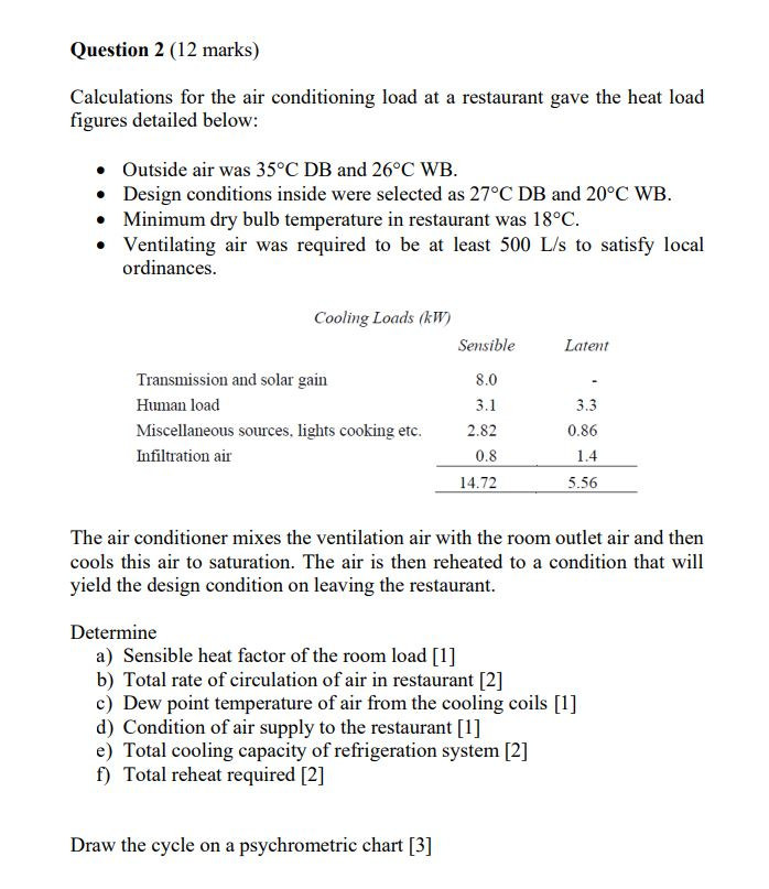 Heat Load Calculation Chart