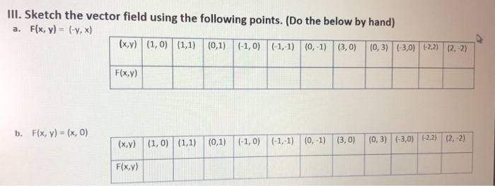 Solved Ill Sketch The Vector Field Using The Following P