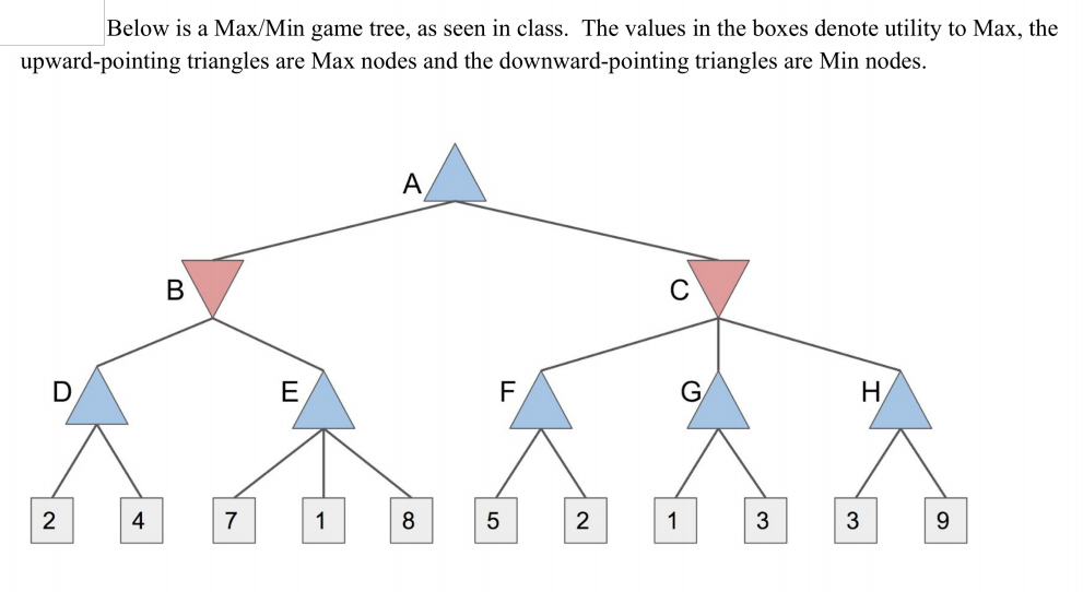 The document tree is shown below. Аббревиатура min Max. Дерево ресурсы для игры. Задачи переговоров min Max. Дерево игры Стакельберга.