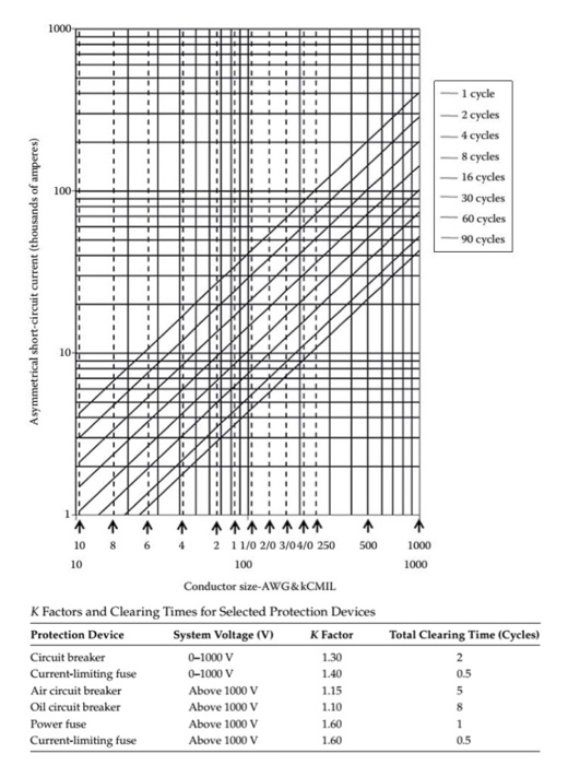 Circuit Breaker Ratings Chart