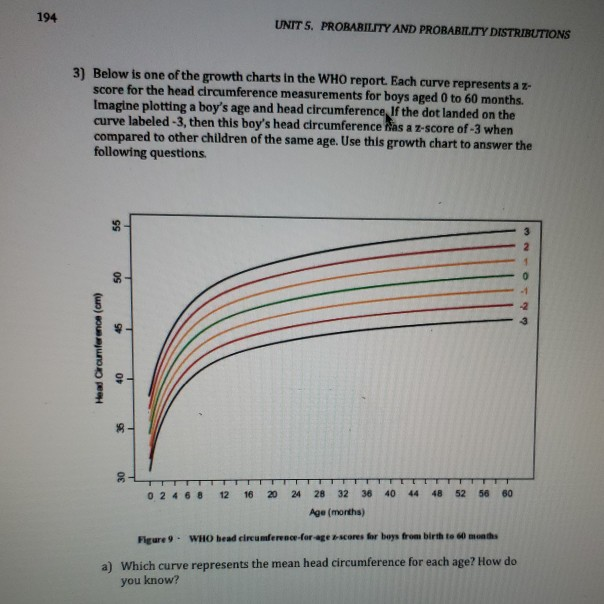 Plot Head Circumference Growth Chart